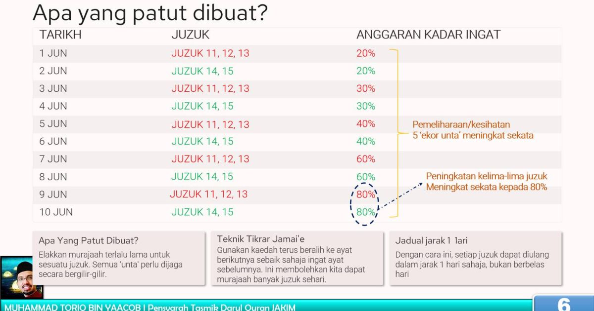 Bengkel Micromemorize Meriahkan Auditorium Darul Quran